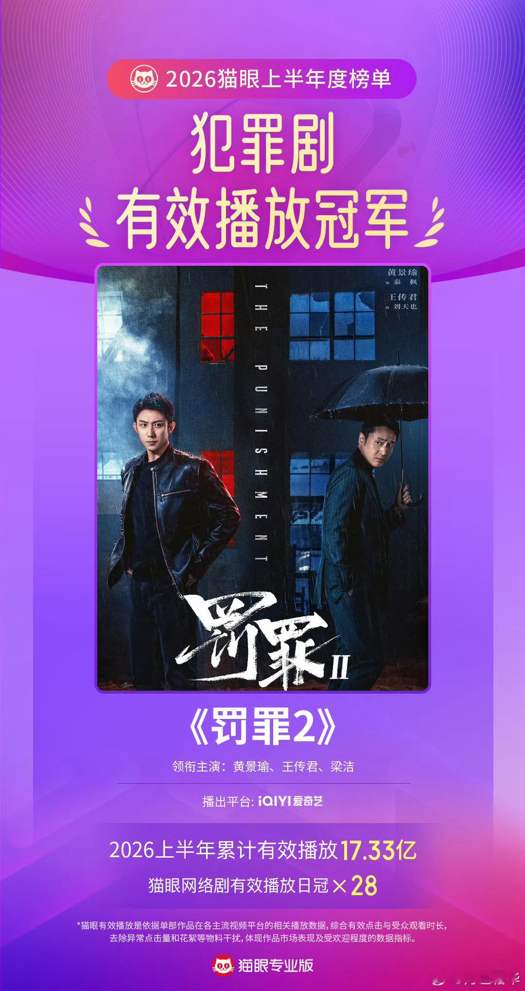 曝黄景瑜与迪丽热巴恋爱时对她很好罚罪2上半年犯罪剧有效播放榜冠军黄景瑜冬至上半年