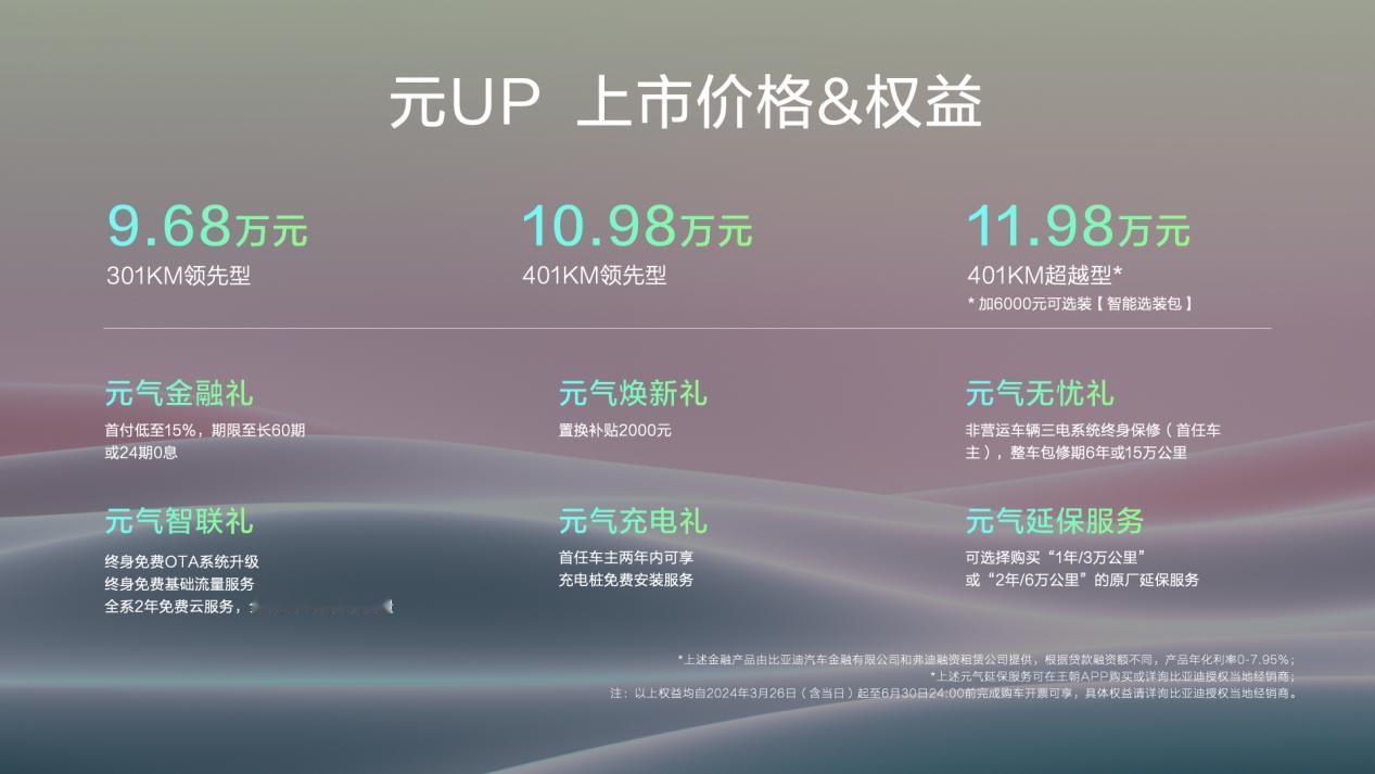 比亚迪元UP正式上市，新车共推出3款配置车型，售价区间9.68万元-11.98万