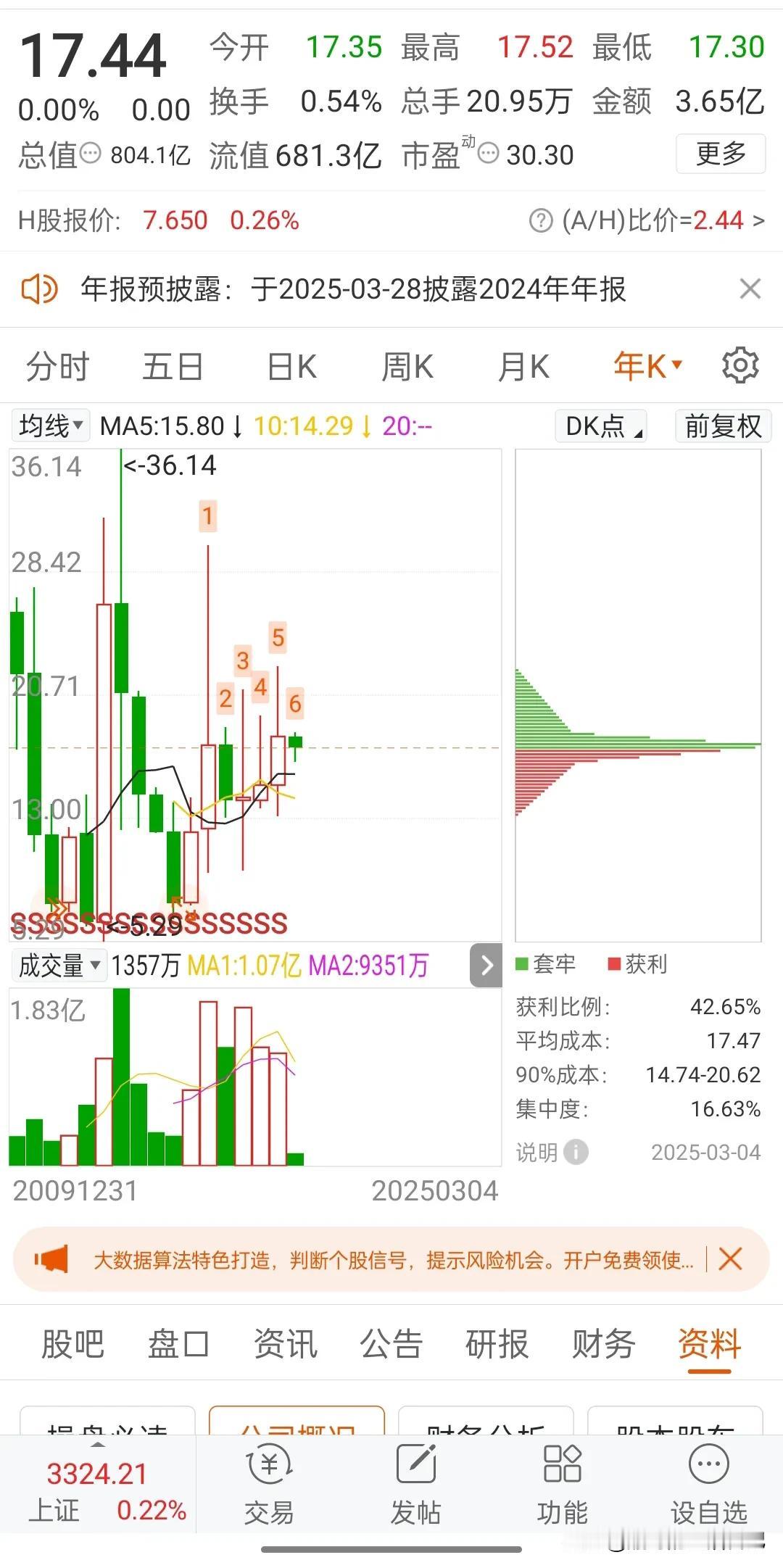 牛市旗手它不涨，指数又如何能大涨？这是一只有着辉煌历史的牛市行情发动者的券商，2