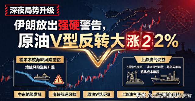 深夜局势再度升级！伊朗放出强硬警告，原油V型反转大涨2%