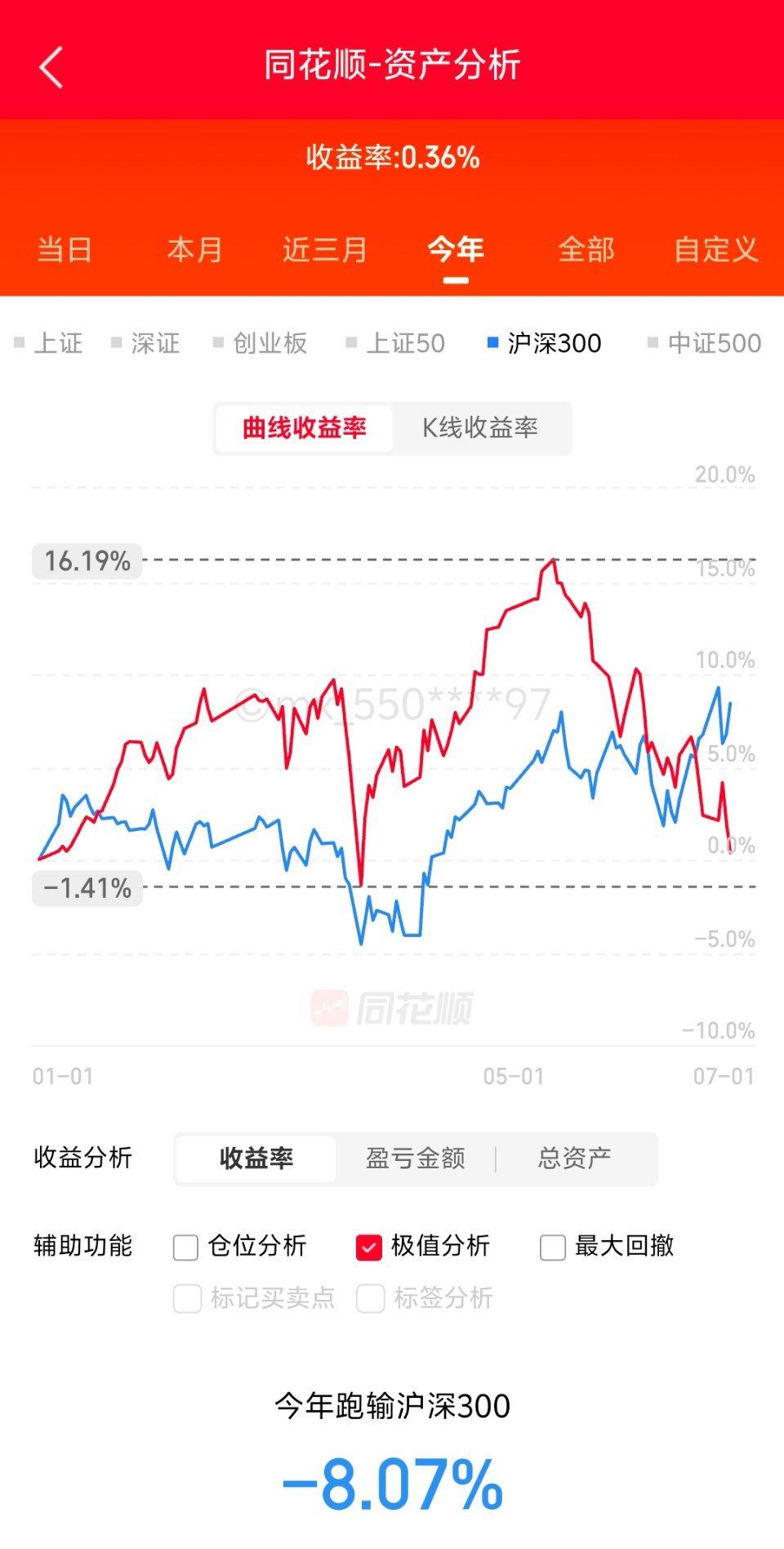 疯狂在亏损边缘试探