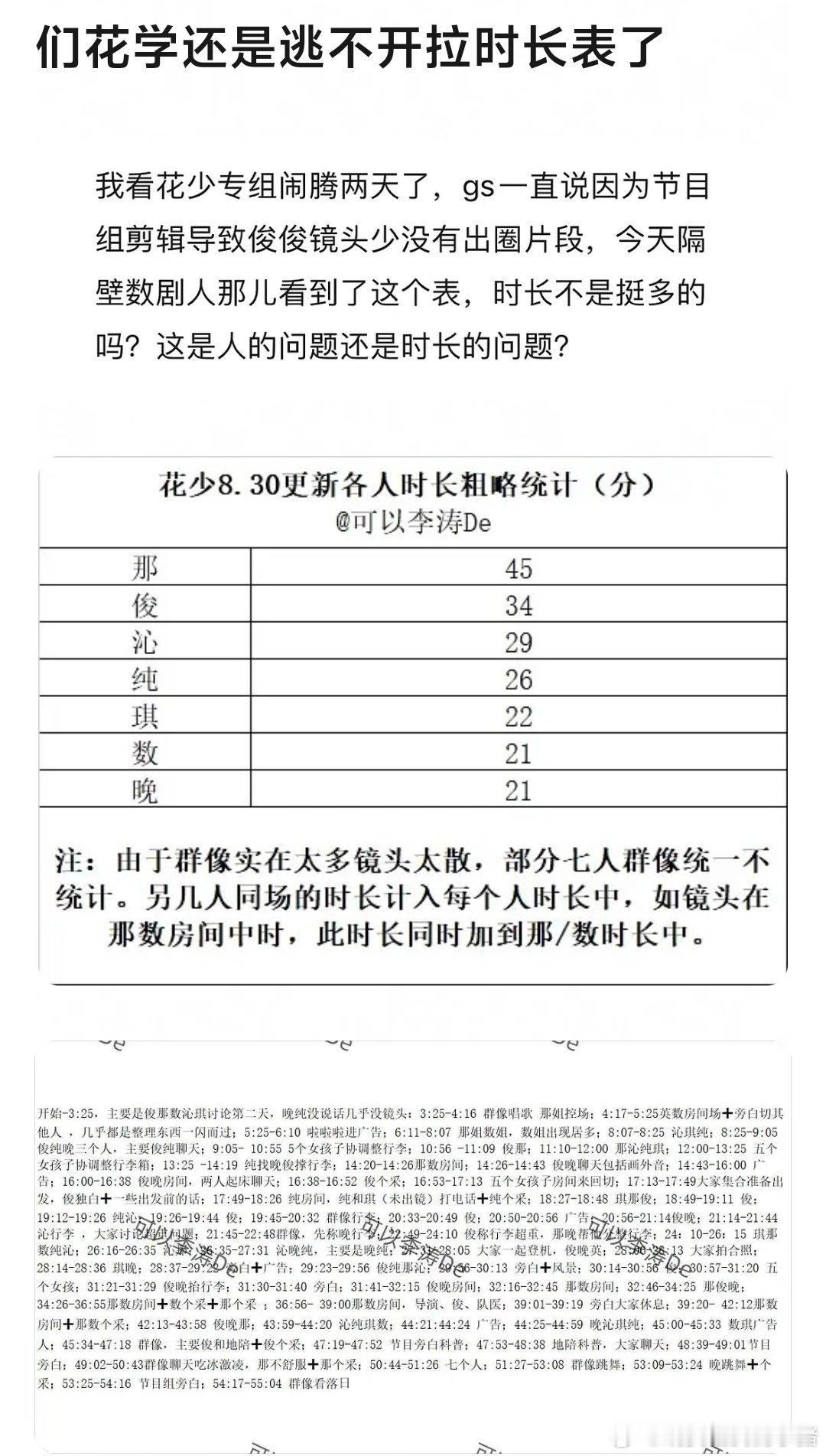 花少时长拉表 ​​​