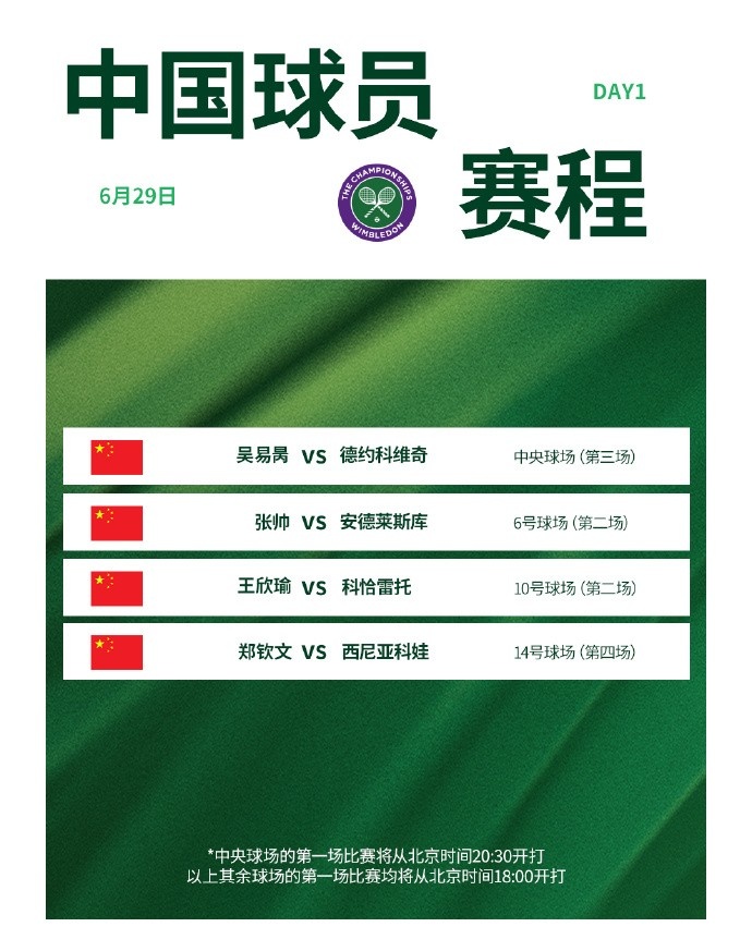 温网首日中国球员赛程：郑钦文预计周一23:30 吴易昺vs德约零点