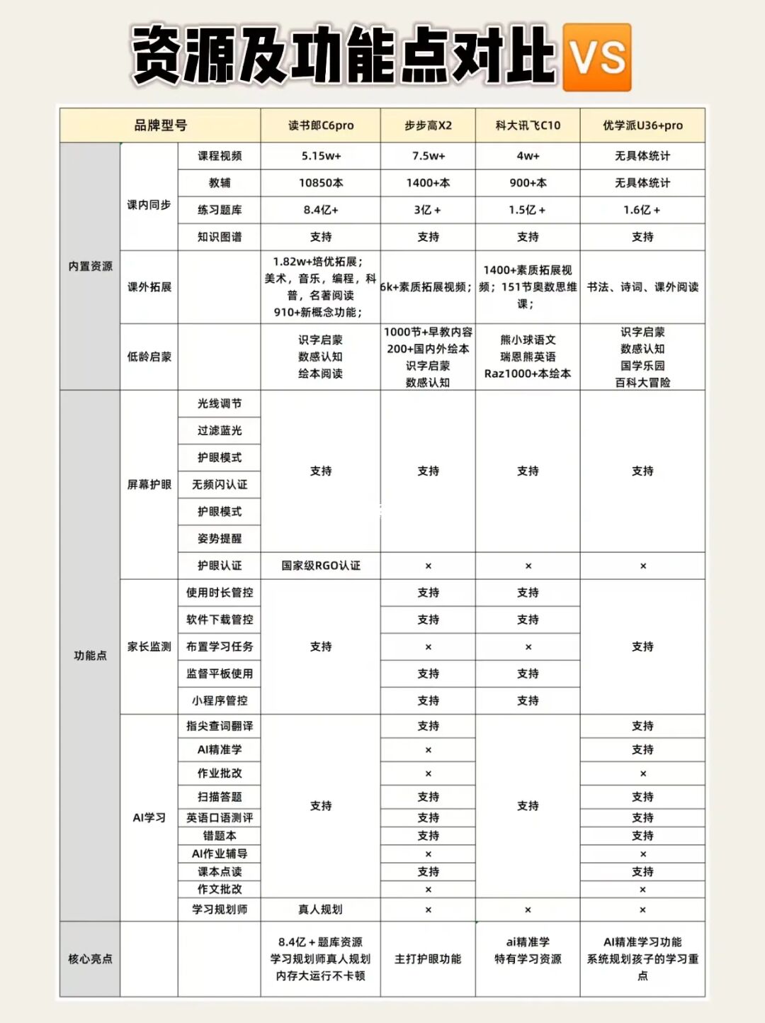 学习机有必要入吗