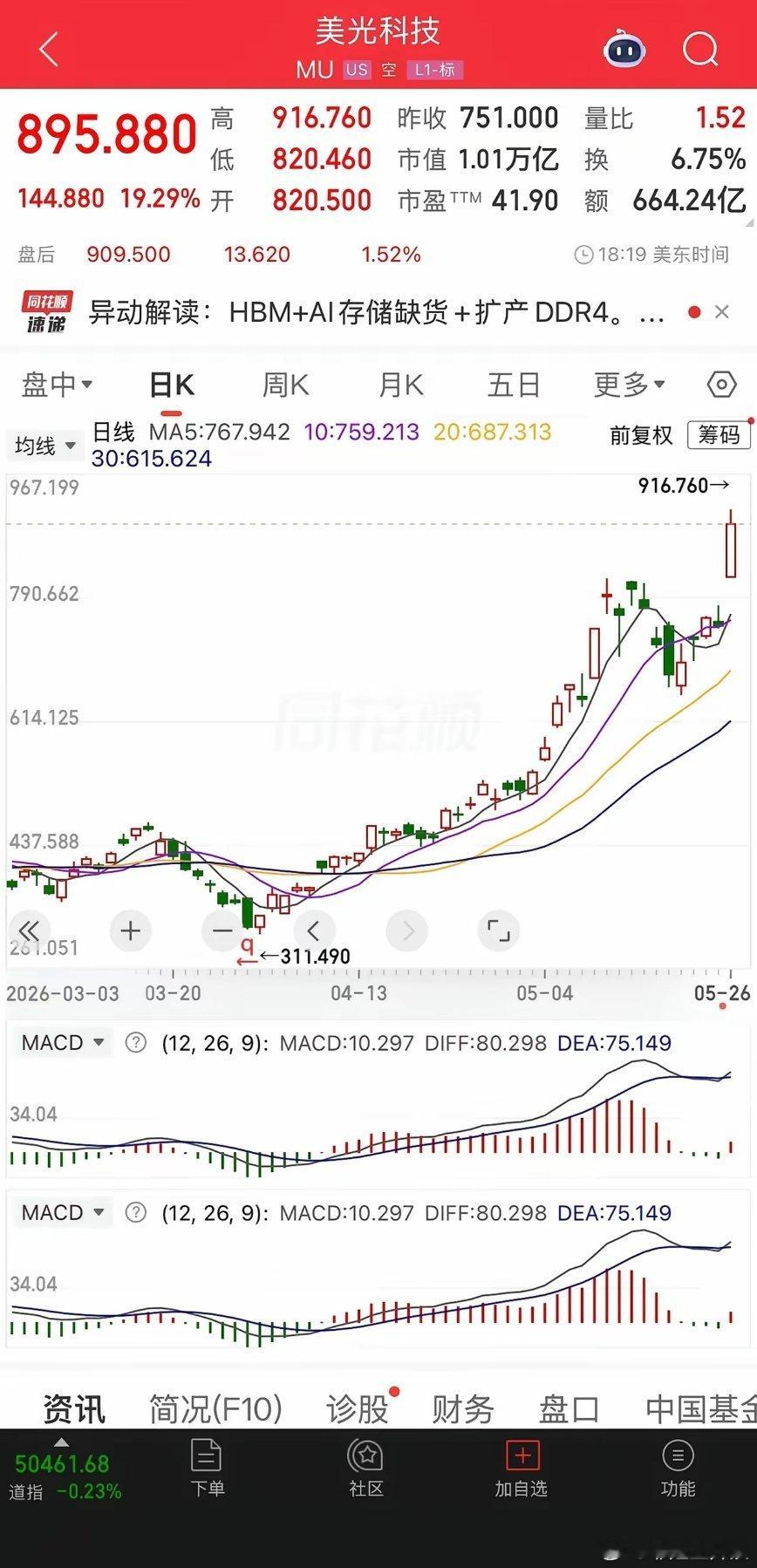 美股存储芯片股暴涨美光科技大涨超19%昨晚美国存储芯片巨头美光大涨近百分之二十点