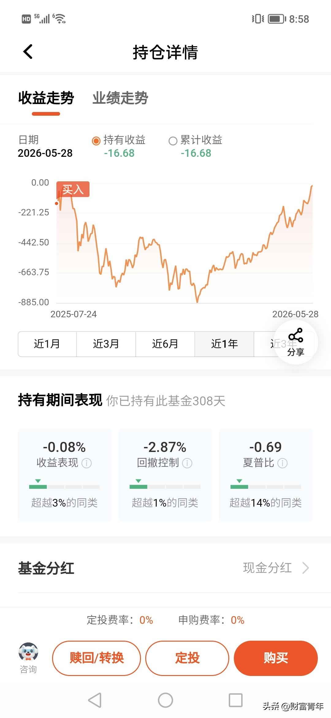 一个长债亏了300多天，长达一年，真是酸了，去年七月进场，随后滚落，到今天还是亏
