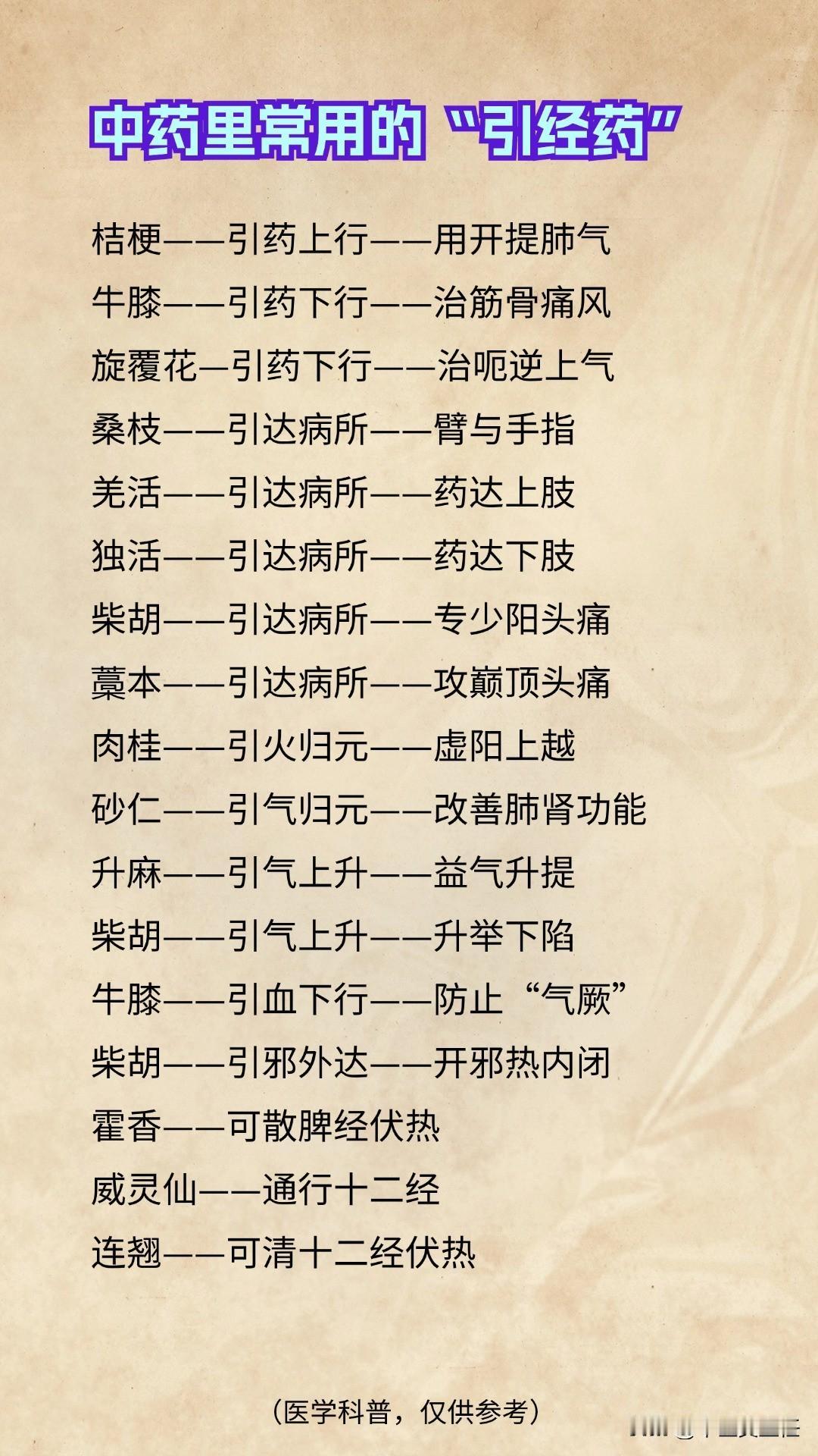 用药如用兵，引经要分清，立方有法度，四两拨千斤！
桔梗——引药上行——用开提肺气
