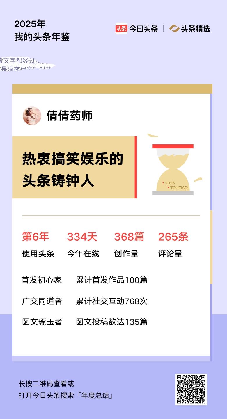 重磅上线！我的年度鉴定结果是“热衷搞笑娱乐的头条铸钟人”，你的结果又是什么？快来