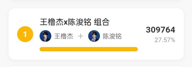 王橹杰陈浚铭排名第一好爽呀~属于我们豚猪的第一~ 