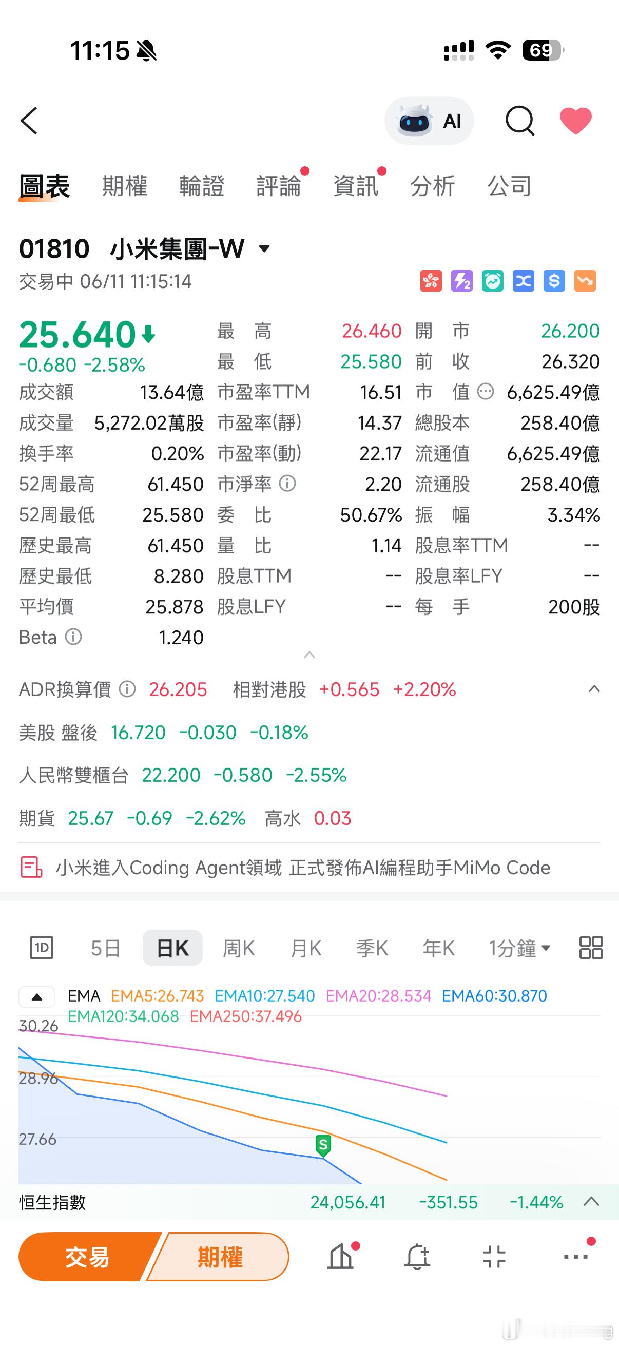 很庆幸前两天咬碎牙忍痛割了小米的股票，不然今天会更痛