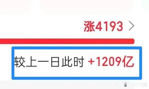 量能决定下午大盘是回落还是震荡，所以自己要学会看点东西，不然你就是蝙蝠电灯，东西