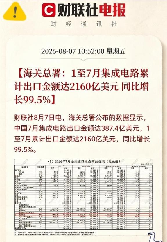刚跟一个做芯片外贸的朋友通了电话，他声音都在抖：“海关数据出来了，前7个月芯片出