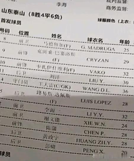 泰山队客战成都首发出炉。少了泽卡的泰山队能否客场爆冷？在大家都不看好泰山队的时候