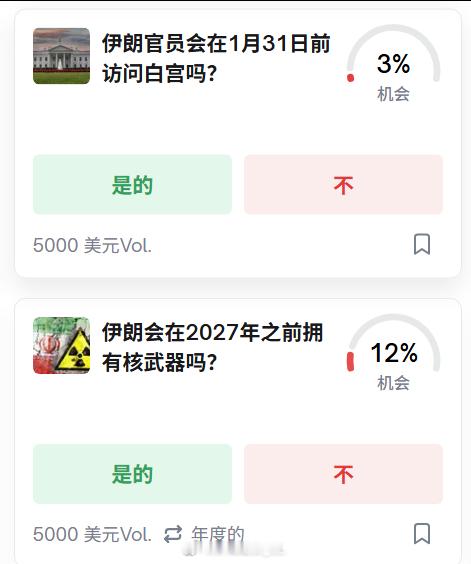 Polymarket上，这种离谱的议题都有人在下注 