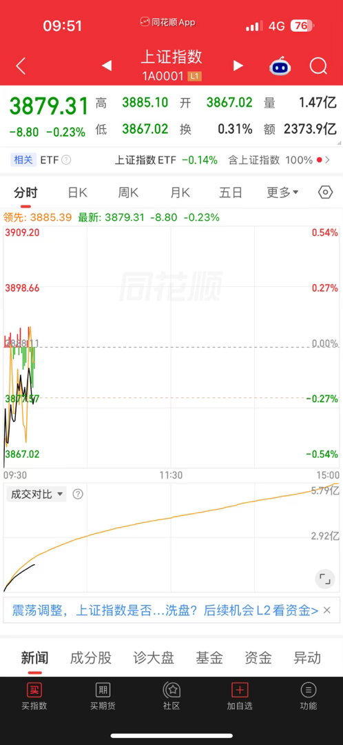 曾经的大a又回来了[无聊] ​​​