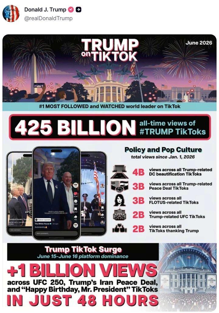 封禁3年后，美国政府设备重新允许使用TikTok据国是直通车援引彭博社报道，特朗