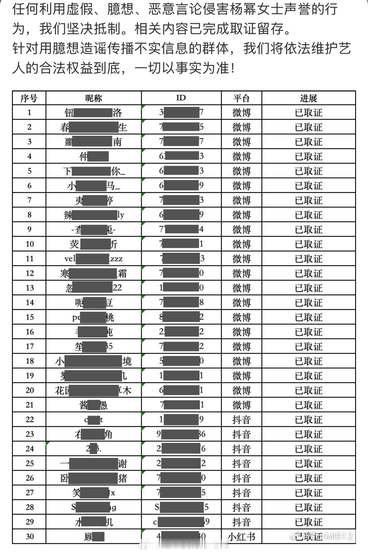 杨幂方发布维权进展声明，全平台告嘿 