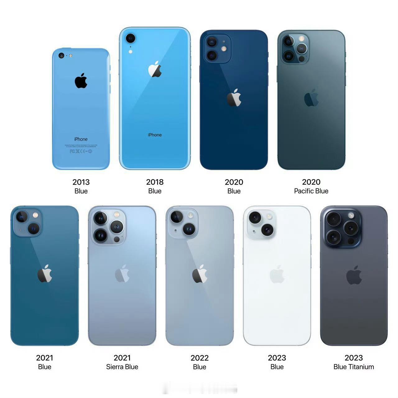 你喜欢iPhone 系列的哪种蓝色？ ​​​