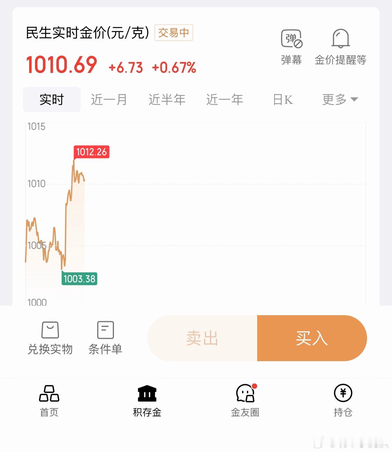 金价999 997我都睡着错过了。睁眼就开始涨了。我感觉昨天跌的40今天假期收盘