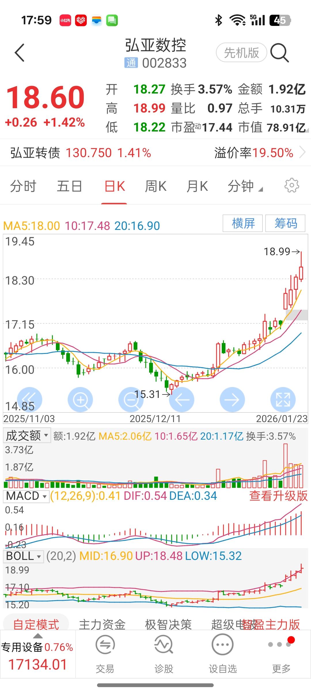 弘亚今天收了一根长引线，下一步会怎么样走？
这是仙人指路吗？
有一个网友天天发头