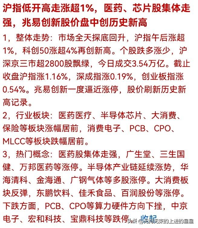 沪指低开高走涨1.16%，科创50暴涨4.61%创新高——指数嗨了，但2800股