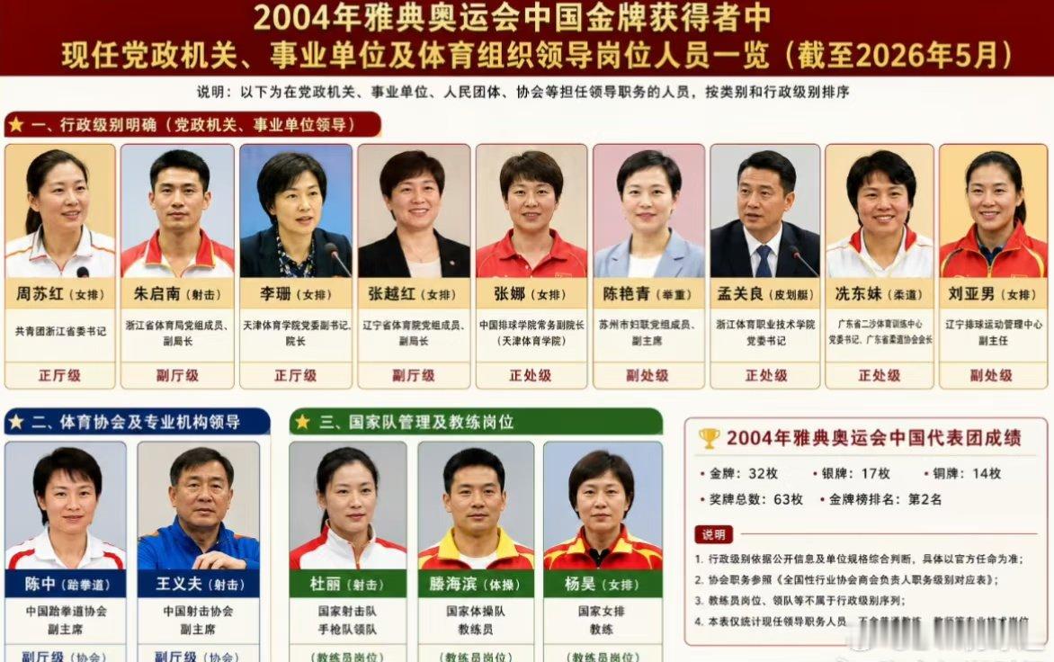 在跑步这个赛道上，刘翔的成绩是黄种人第一，日本韩国全算上，是不是绝后不知道，肯定