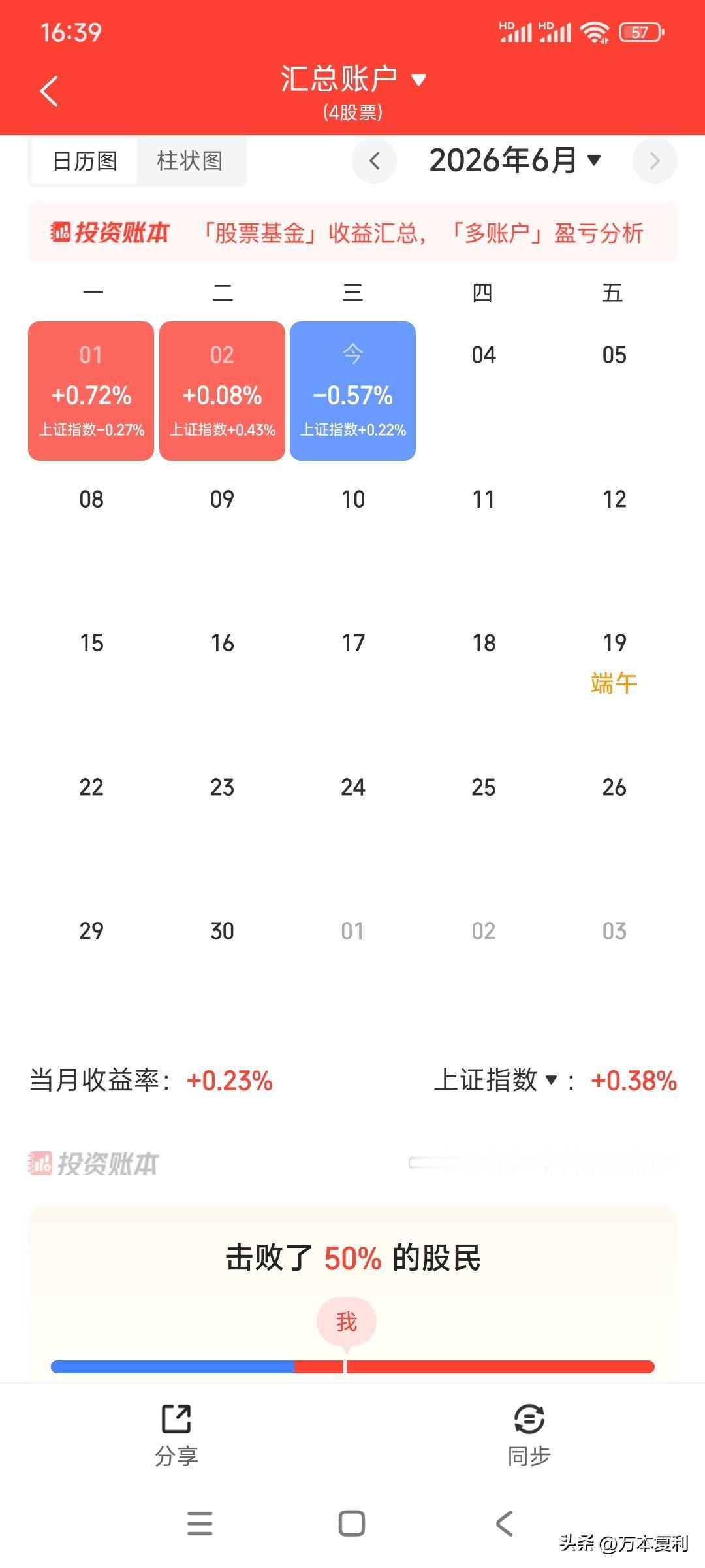 炒股短期收益大多具有欺骗性，某年某月的收益很高，但这种高收益往往不可持续，当市场