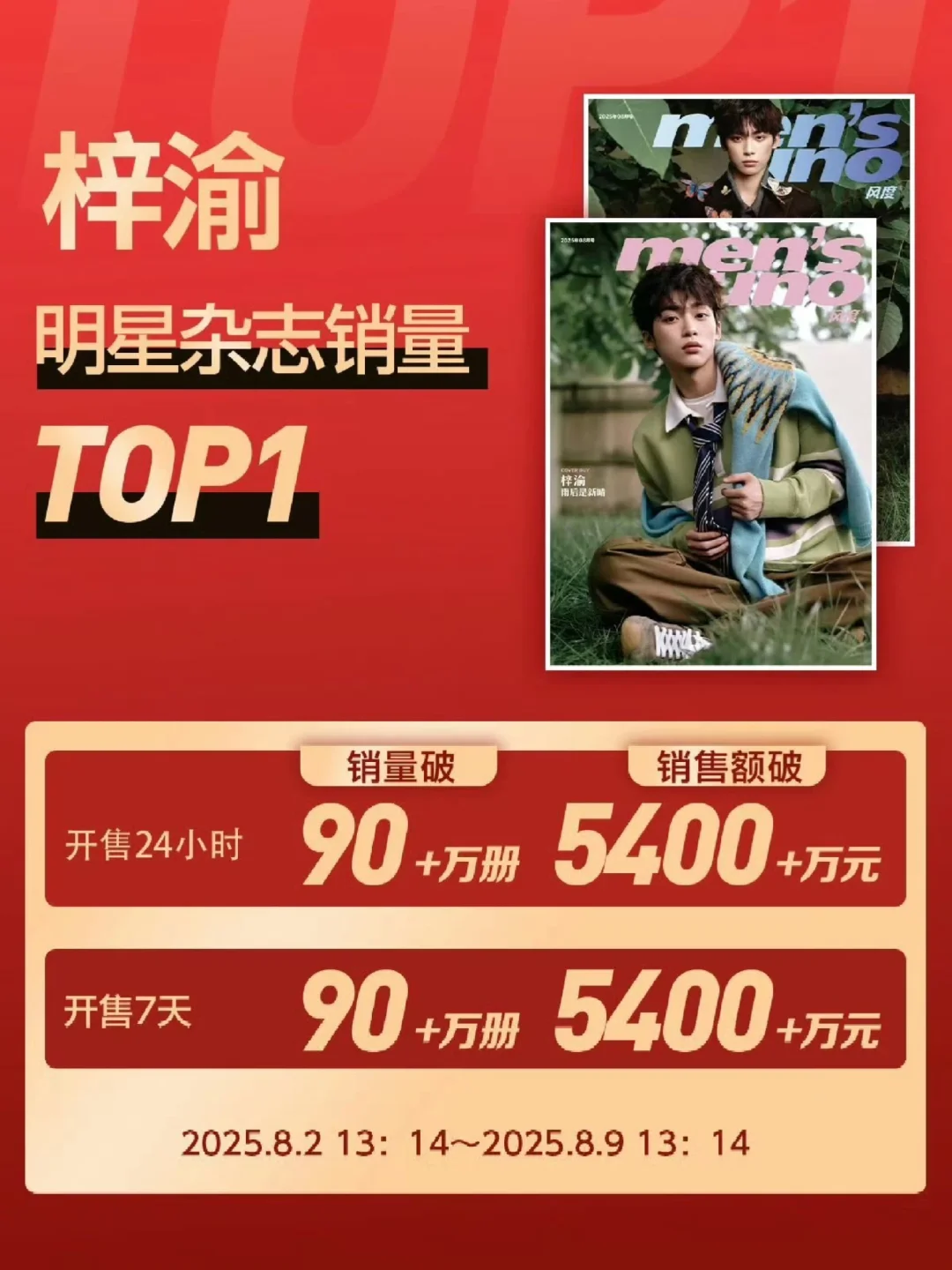 5400w💰梓渝首本杂志销售额登顶🔝