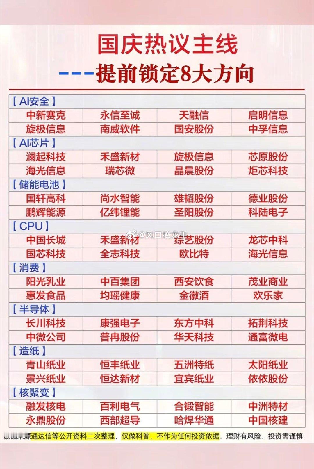🔥10.05周一｜国庆期间！市场八大热点方向+核心投资逻辑梳理！国庆假期消息不