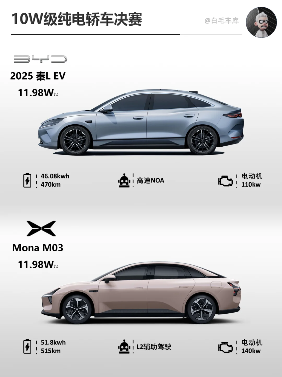 最详细对比！10万级别纯电轿车