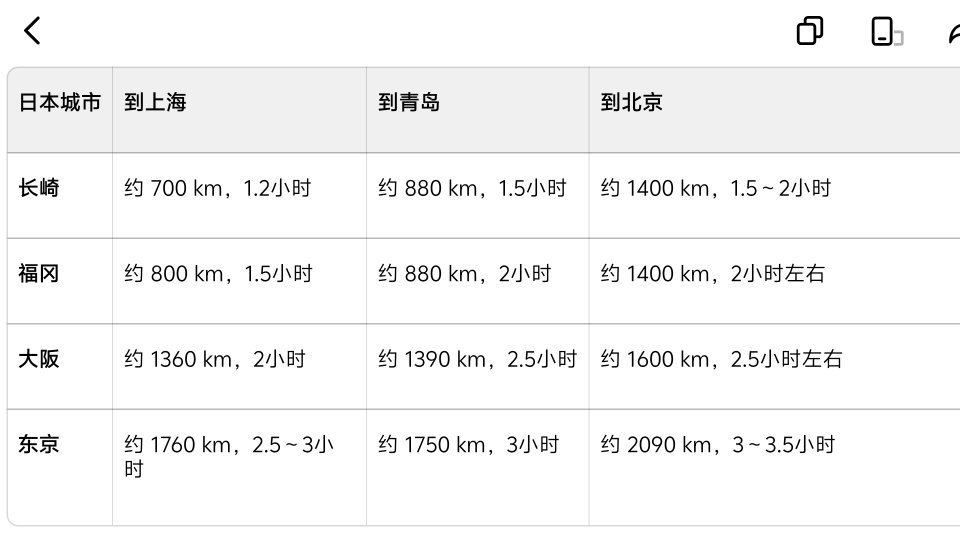 日本彻底撕下伪装 从日本到我们这各大城市的距离，基本上靠近的沿海一带全部都是导弹