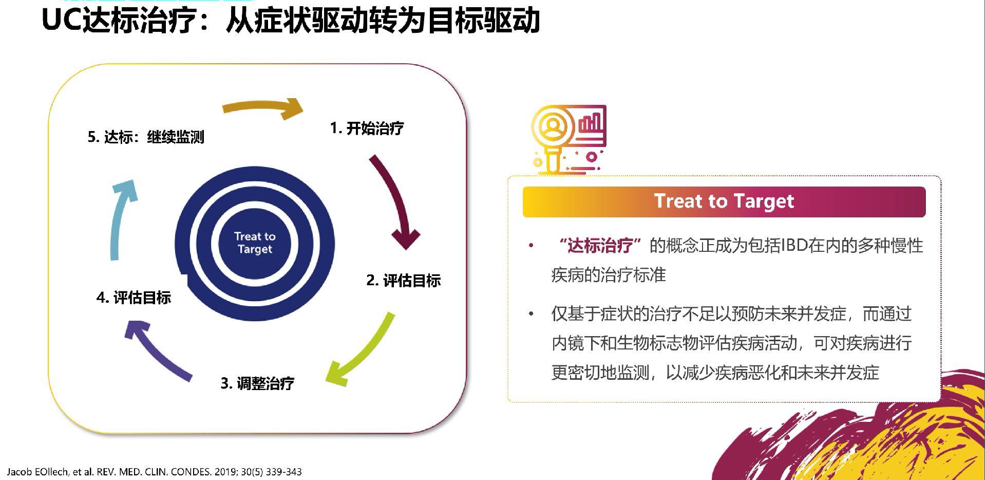 “达标治疗”是所有慢性病的治疗标准。
所有慢性病，都有短，中，长期的治疗目标。
溃疡性结肠炎作为其中一种，也有它自己的治疗目标。
如何做到“达标治疗”，首先要了解它的短，中，长期的治疗目标。
短期目标，症状改善。
中期目标，症状消失，血液炎症指标血沉，crp恢复正常，粪便常规＋隐血＋粪便钙卫蛋白恢复正常。
长期目标，肠镜复查黏膜愈合。
那么知道目标，就需要注重，治疗后，评估是否达标，没有达标，继续转换或者联合治疗，继续观察是否达标，直到长期目标达到为