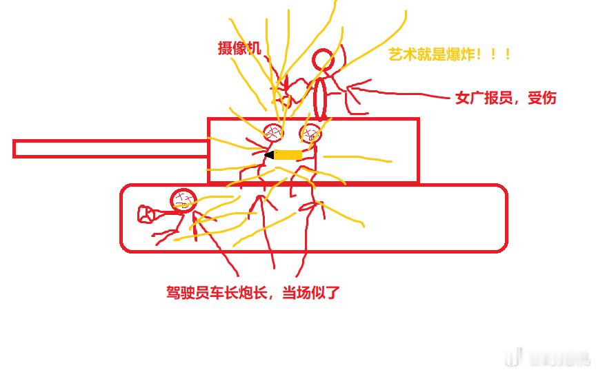 日本自卫队训练时发生爆炸 目前不准确说法，发射药缓燃，故障弹直接打开炮闩，发射药
