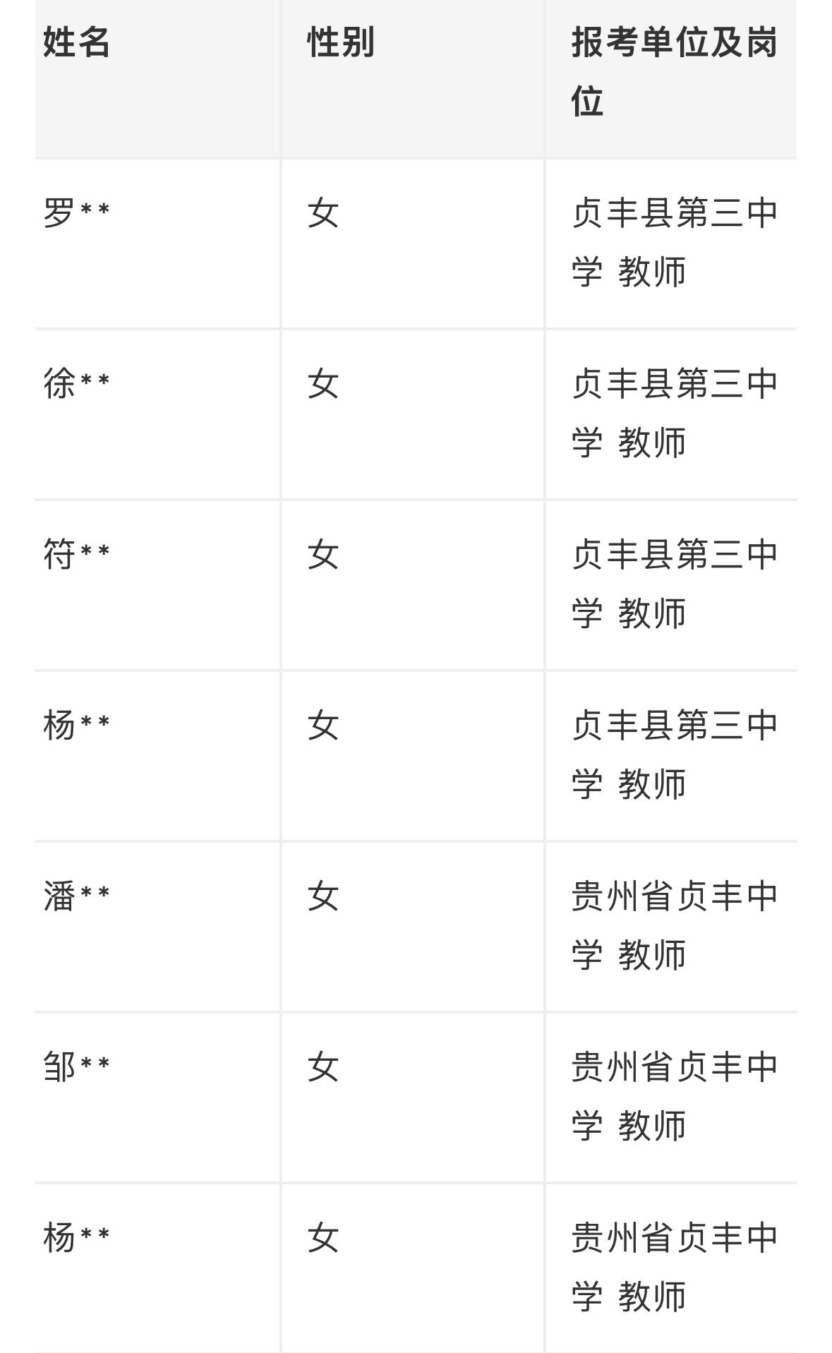 【贵州黔西南】贞丰县2026届优师计划毕业生专项招聘拟聘用人员公示发布！
按照《