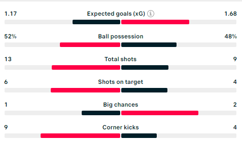 xG一直没对手高