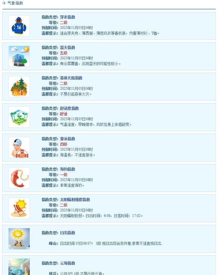 跟着舟舟一起来了解一下今日的气象指数吧