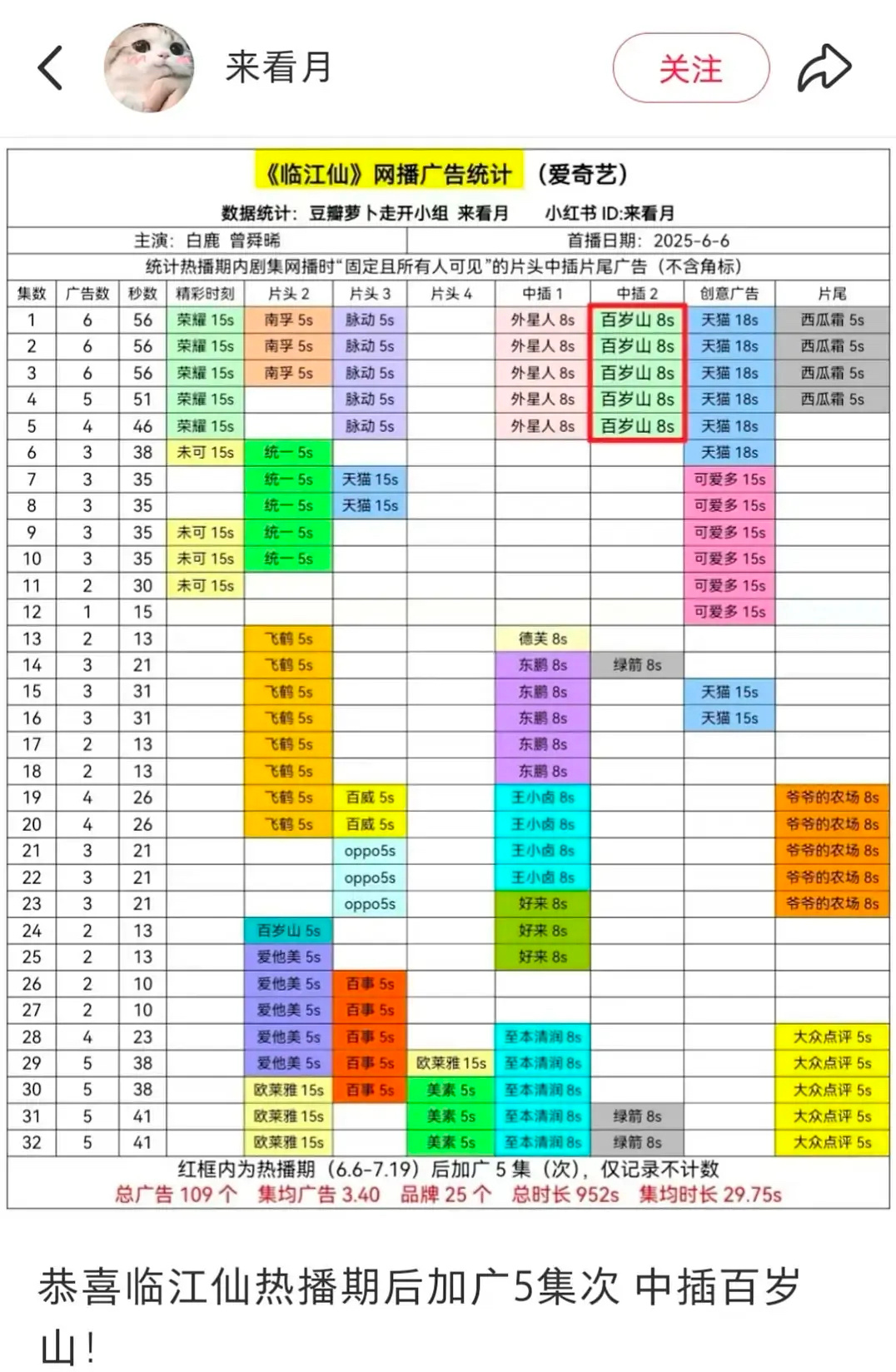临江仙热播期后再加广！这算长尾吗？ ​​​