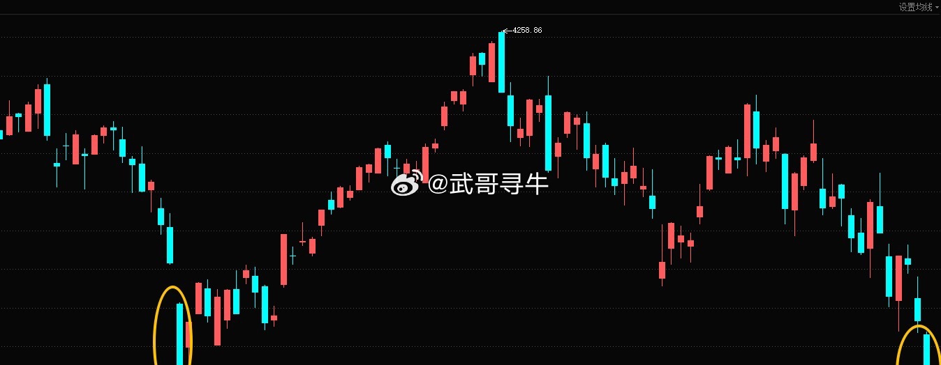 技术底部即将确认，一个重要背离指标出现：RSI指标超卖，2025年10月至今共出
