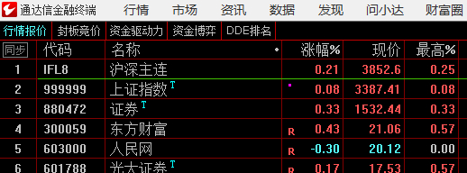 期指比上证强，今天不看空，但等信号的确认 ​​​