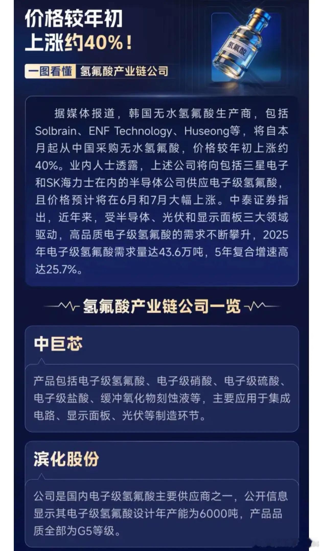 一图看懂《氢氟酸产业链公司一览》 