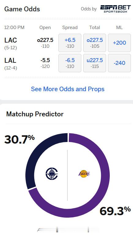 明天艾顿不打ESPN预测湖人会大胜此刻，一些不好的预感已经来了🙏