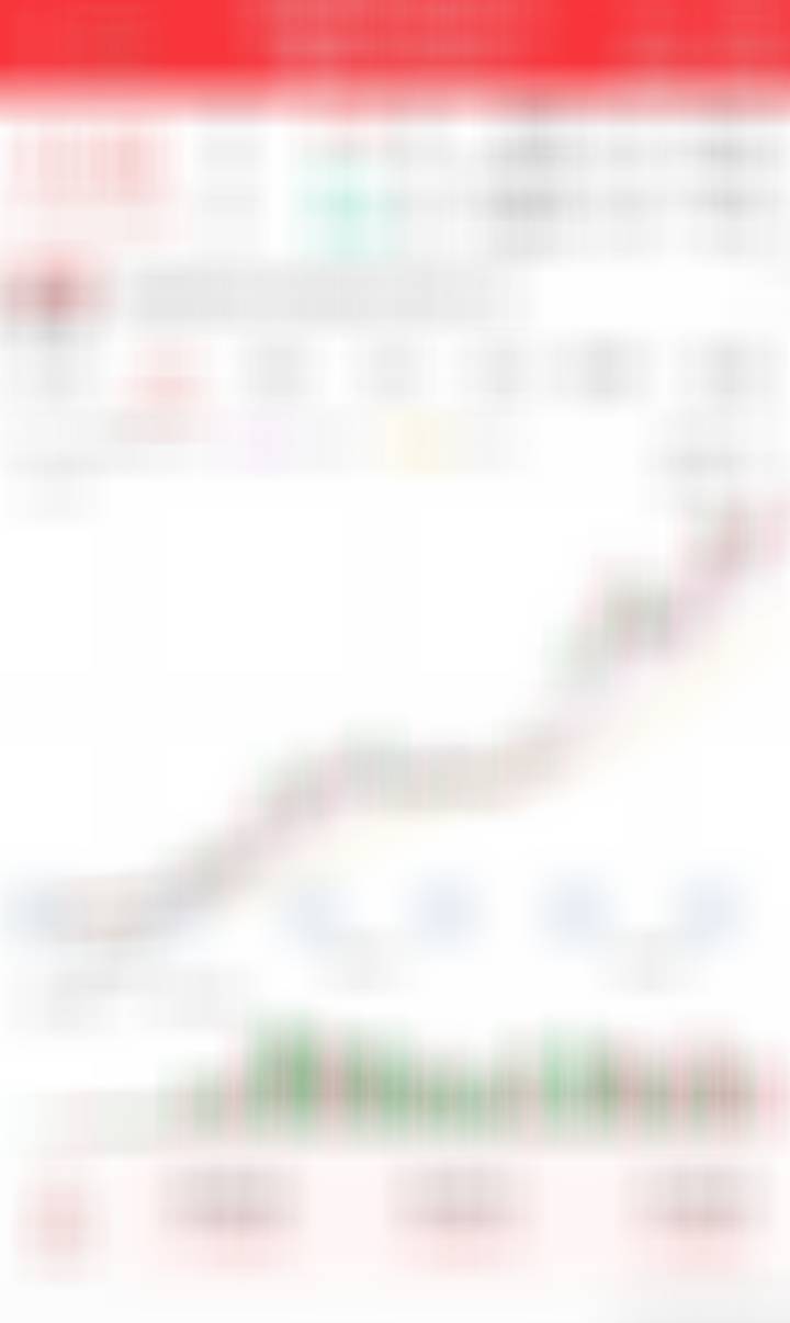 轻仓博弈一笔，看看机会 ​​​