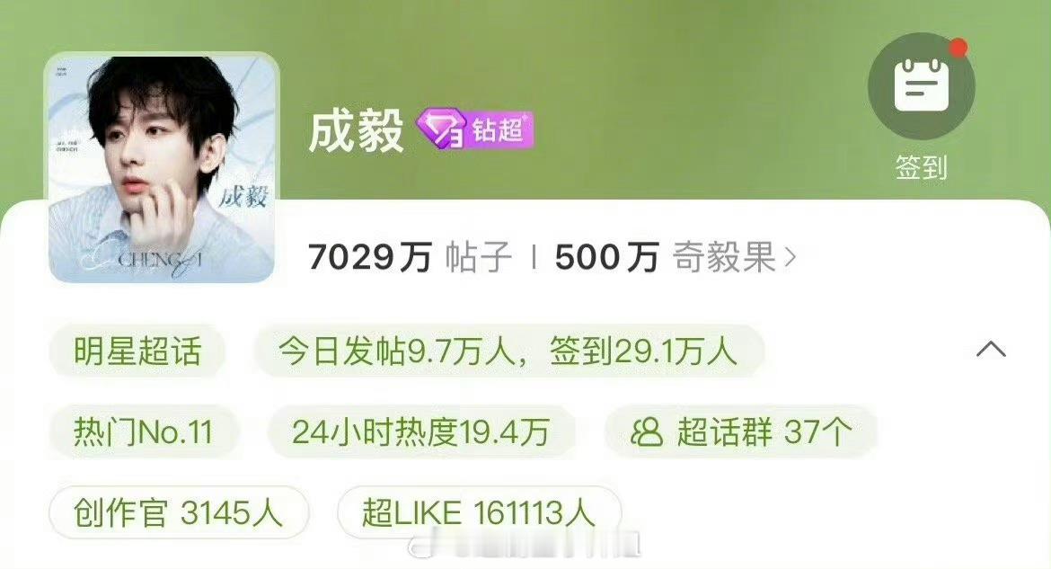 成毅好火啊！超like排名第一，超越第二肖战，而鞠婧祎第三也是实火女爱豆！ ​​