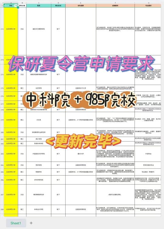 最新最全985/211院校保研夏令营申请条件！