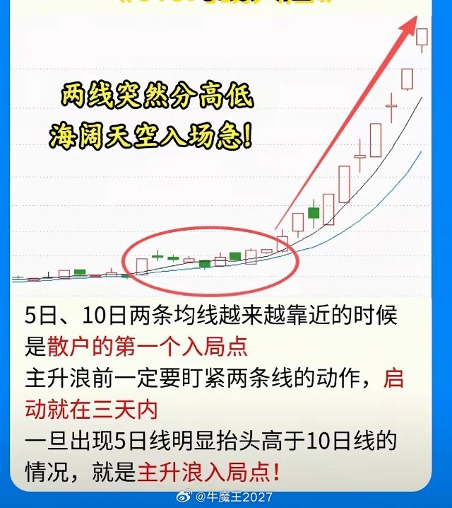 5日、10日均线大法，简单好用的中短线思路。低位双线收拢形成瓶口形态，是主力洗盘