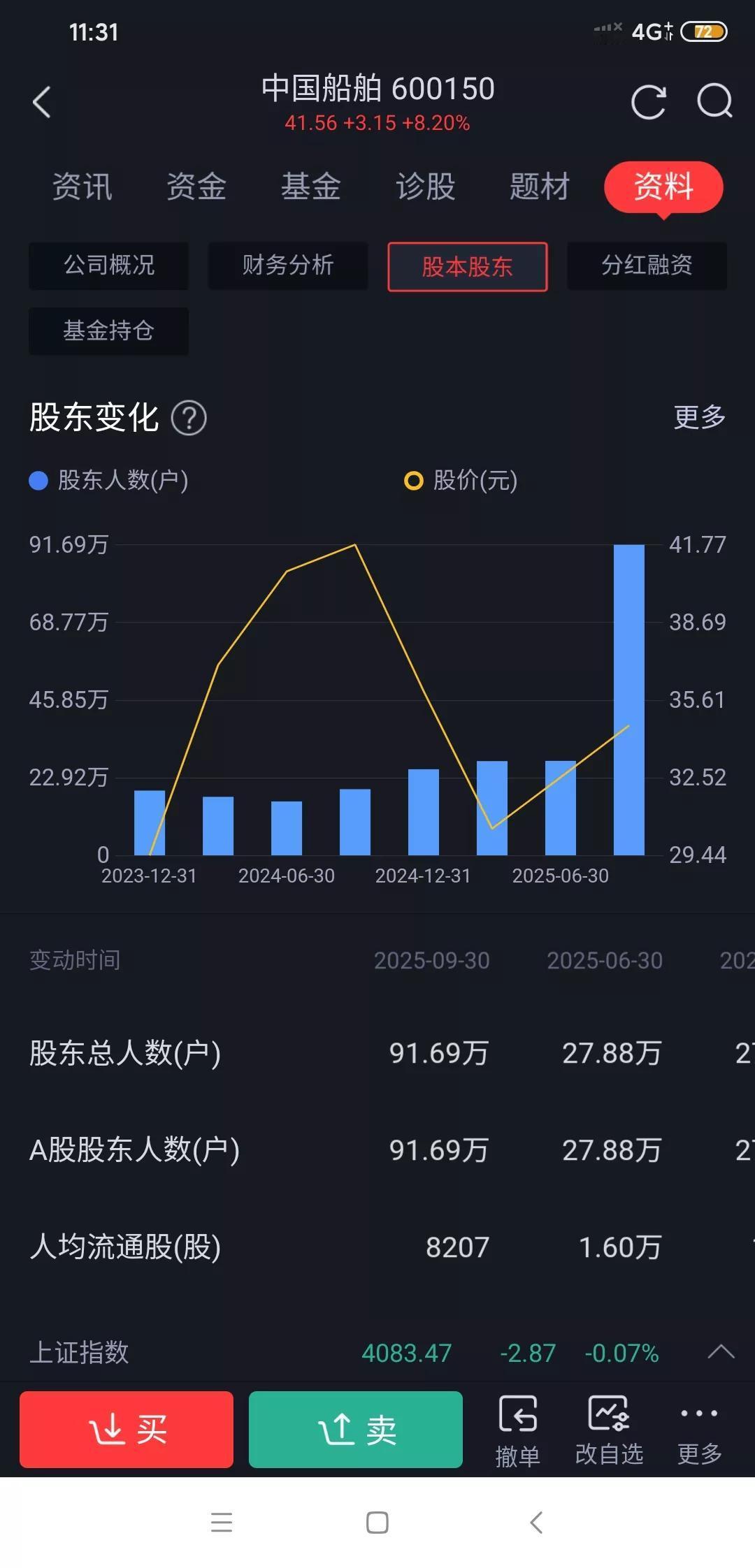 中国船舶未来可期，作为造船龙头，受益周期复苏+政策扶持中长期潜力十足。
它作为全
