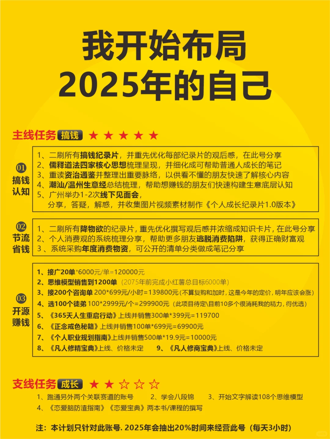 我开始布局自己的2025年了