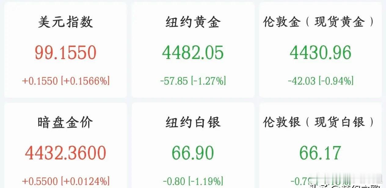 黄金的持续性利好消息，各国开始重视本国黄金储备了二战之后很多国家把本国黄金，存放