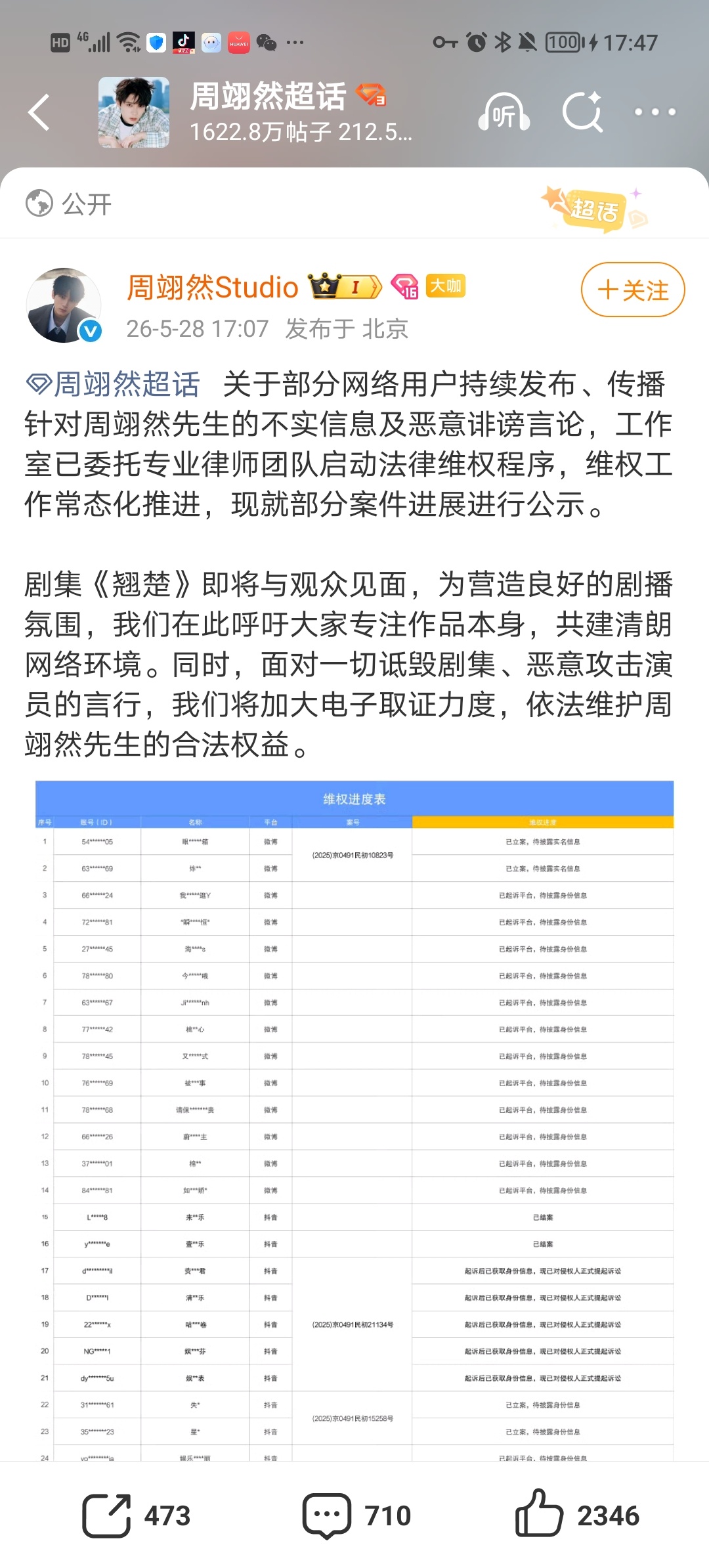 周翊然工作室全平台告黑，支持帅哥维权，看了下，温乳液又上榜了，这是第几个了