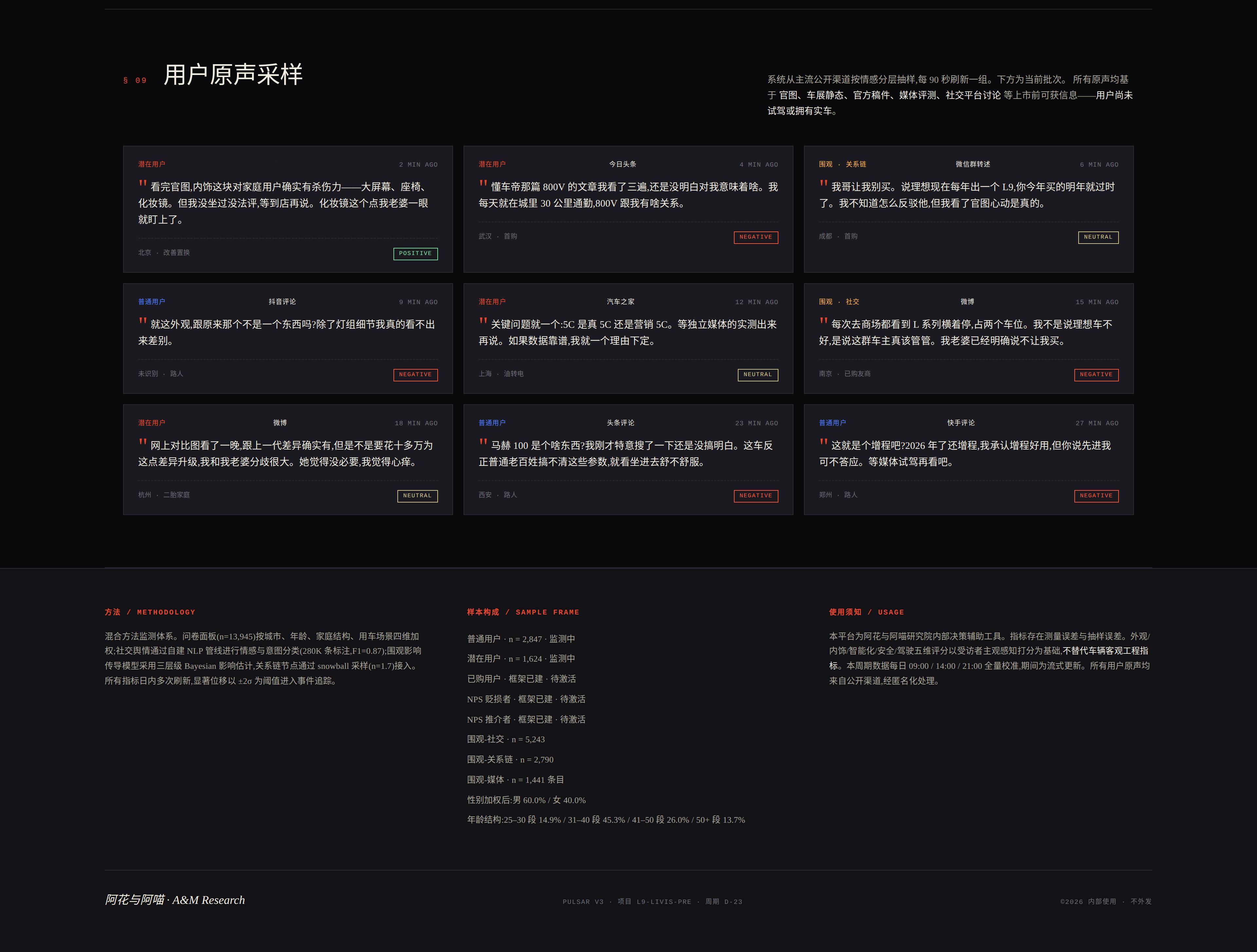 这是截止到目前，我们脉冲调研系统搜集到的关于理想L9 Livis 数据，普通用户